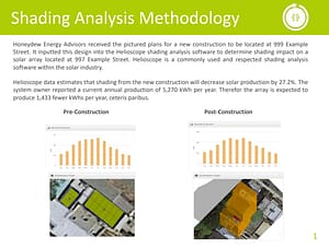 solar shading analysis sample reports - honeydew energy advisors